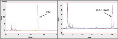 Anticancer regimens containing third generation taxanes SB-T-121605 and SB-T-121606 are highly effective in resistant ovarian carcinoma model